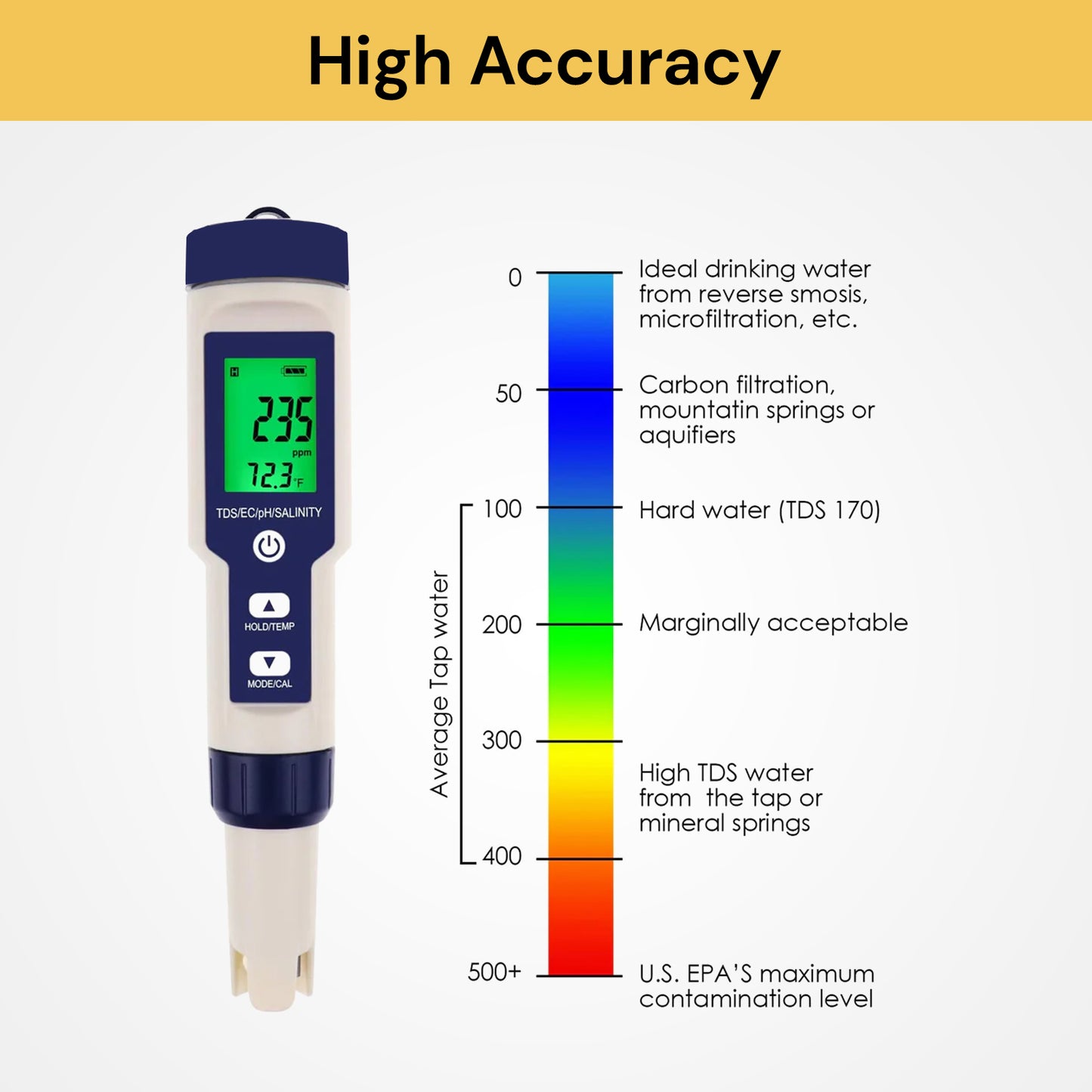 5 In 1 Water Quality Tester